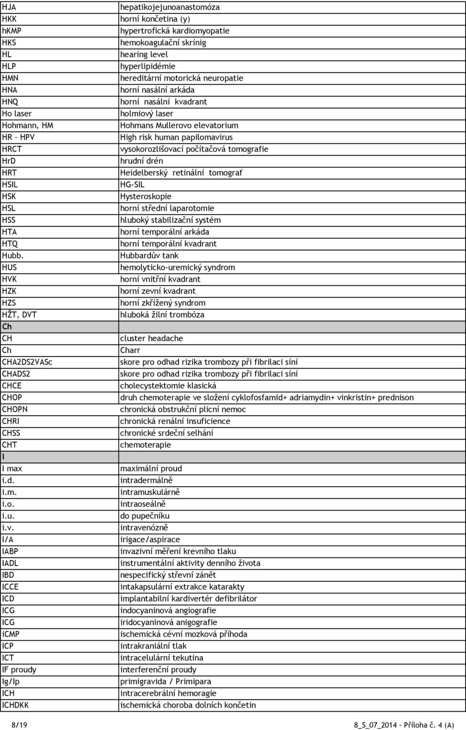 I/A IABP IADL IBD ICCE ICD ICG ICG icmp ICP ICT IF proudy Ig/Ip ICH ICHDKK hepatikojejunoanastomóza horní končetina (y) hypertrofická kardiomyopatie hemokoagulační skrínig hearing level