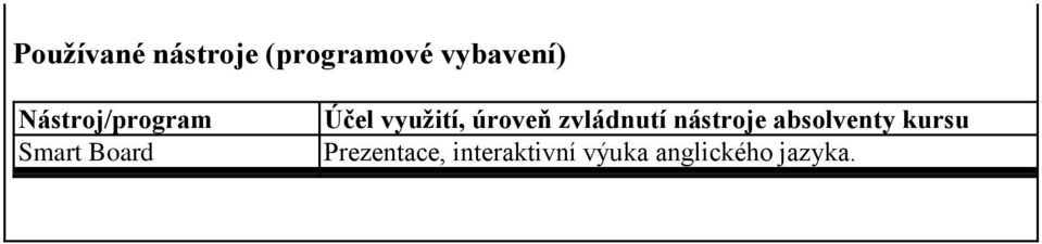 úroveň zvládnutí nástroje absolventy kursu