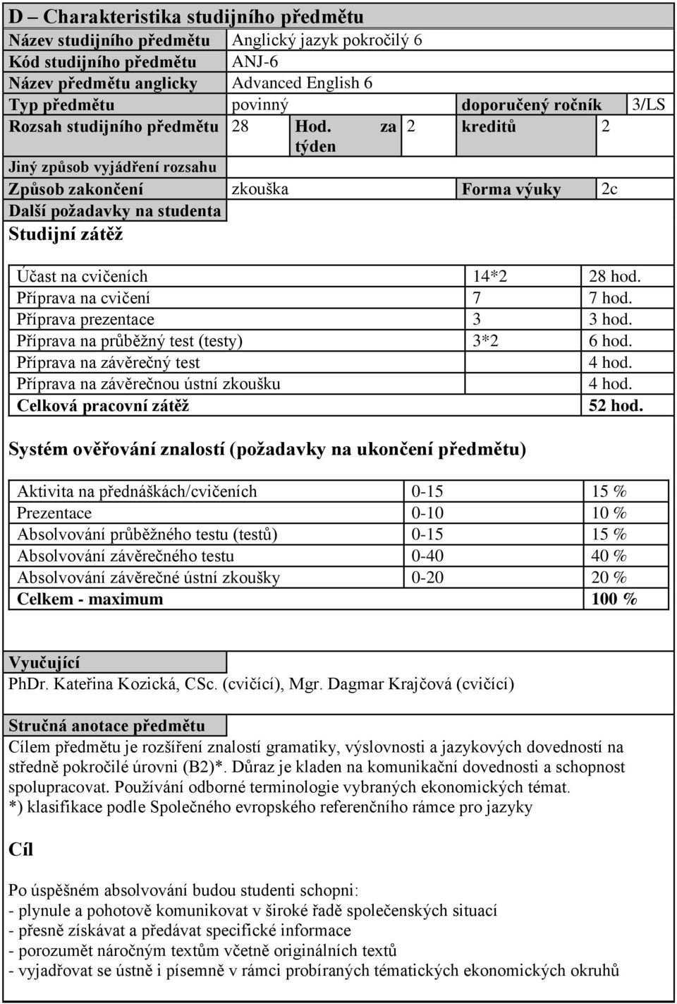 za 2 kreditů 2 týden Jiný způsob vyjádření rozsahu Způsob zakončení zkouška Forma výuky 2c Další požadavky na studenta Studijní zátěž Účast na cvičeních 14*2 28 hod. Příprava na cvičení 7 7 hod.