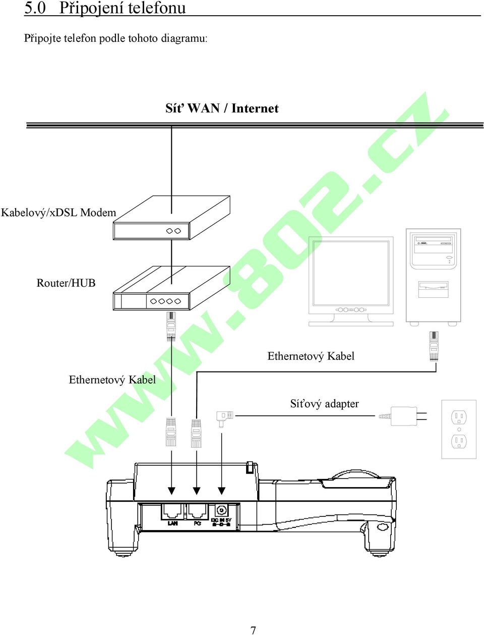 Modem Router/HUB Ethernetový Kabel Síť