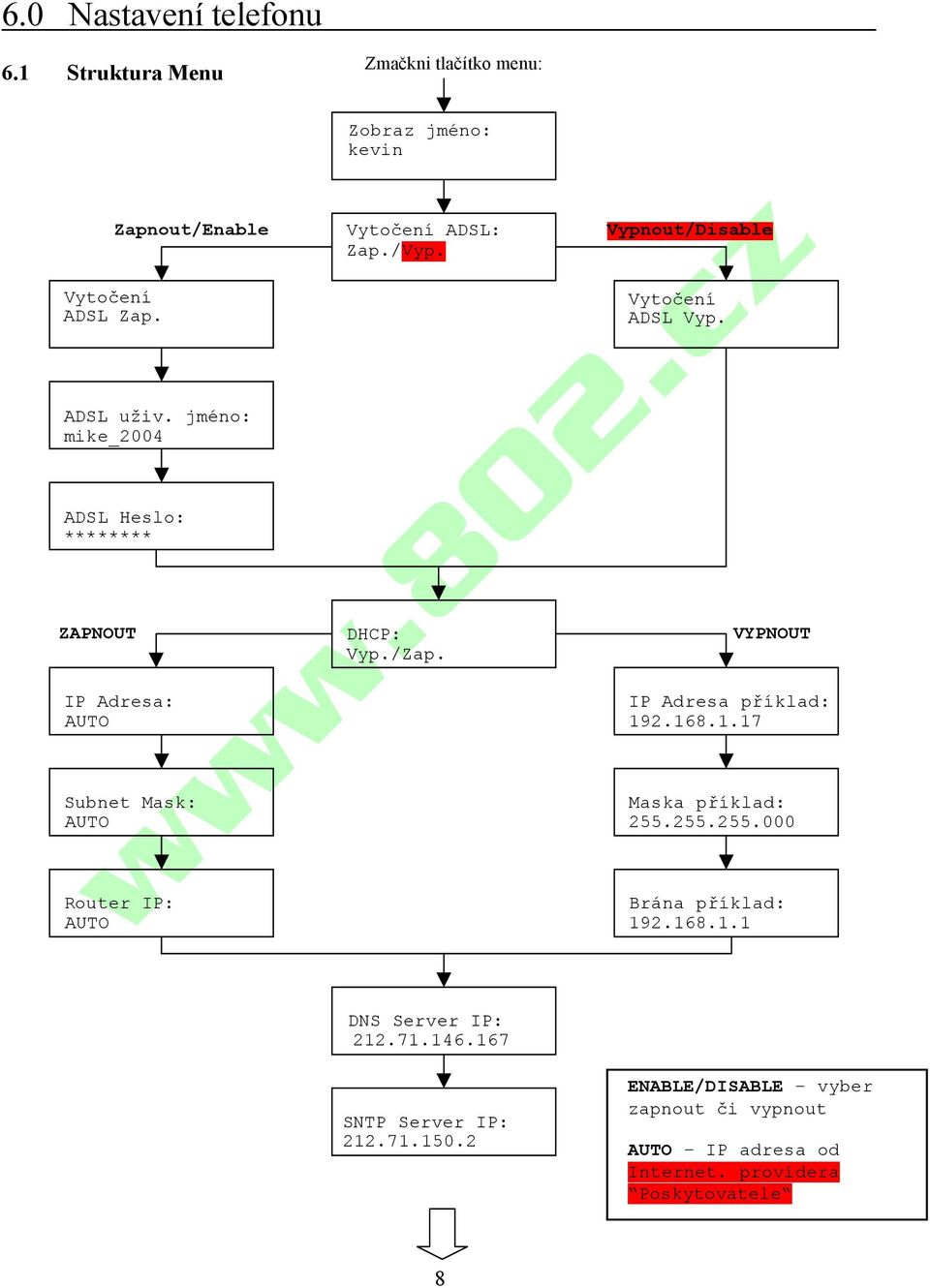 /Vyp. DHCP: Vyp./Zap. Vypnout/Disable Vytočení ADSL Vyp. VYPNOUT IP Adresa příklad: 192.168.1.17 Maska příklad: 255.