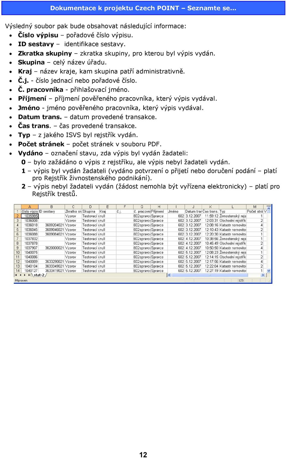 Příjmení příjmení pověřeného pracovníka, který výpis vydával. Jméno - jméno pověřeného pracovníka, který výpis vydával. Datum trans. datum provedené transakce. Čas trans. čas provedené transakce.