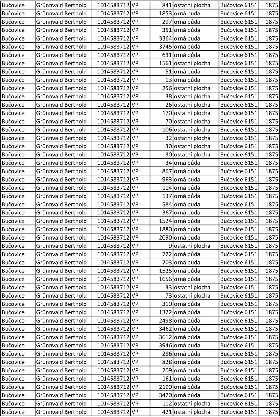 2557/51 Bučovice Grünnvald Berthold 1014583712 VP 3364 orná půda Bučovice 615161, 1875 č. 2561/9 Bučovice Grünnvald Berthold 1014583712 VP 3745 orná půda Bučovice 615161, 1875 č.