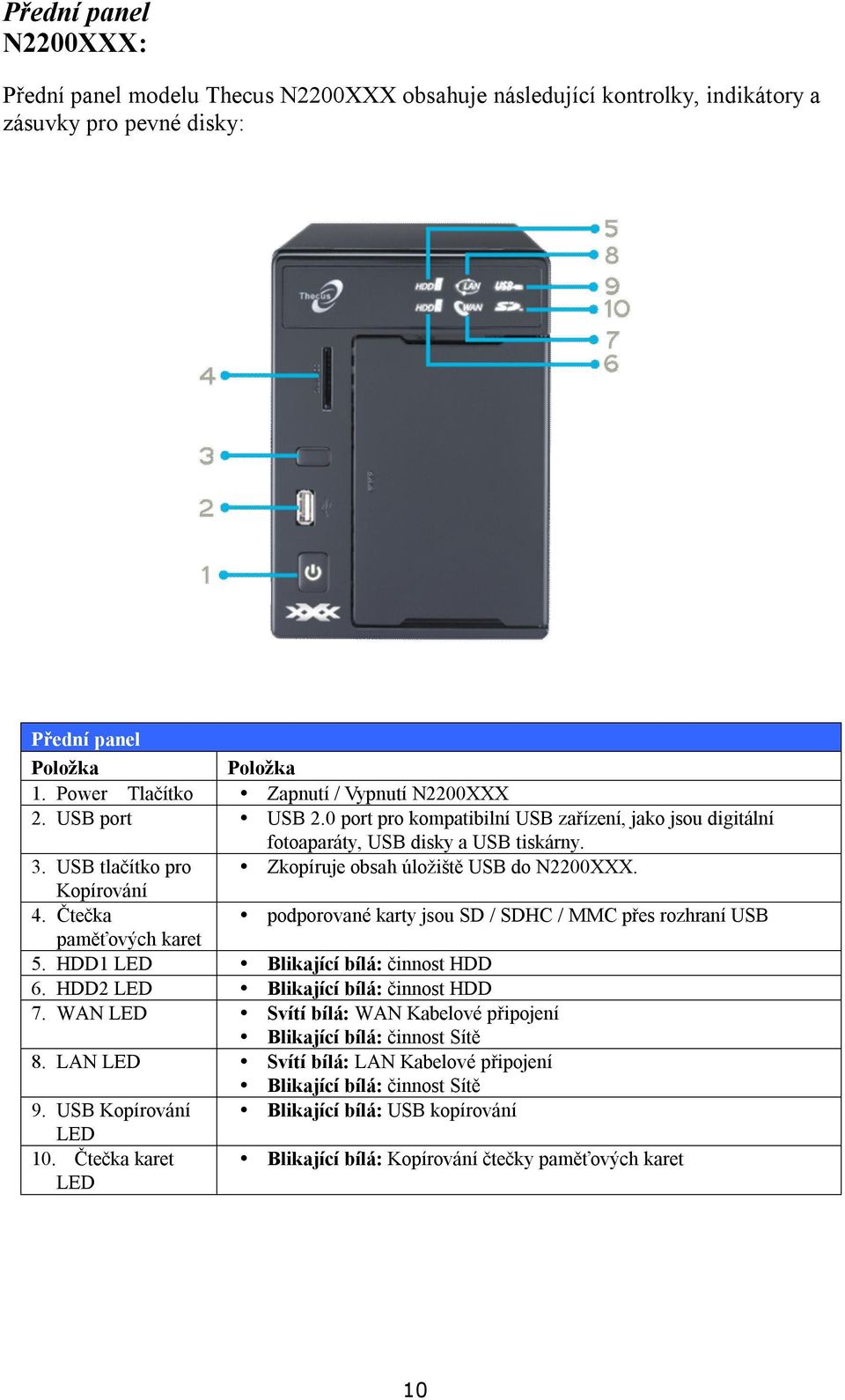 USB tlačítko pro Zkopíruje obsah úložiště USB do N2200XXX. Kopírování 4. Čtečka podporované karty jsou SD / SDHC / MMC přes rozhraní USB paměťových karet 5. HDD1 LED Blikající bílá: činnost HDD 6.