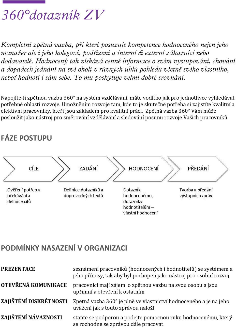 To mu poskytuje velmi dobré srovnání. Napojíte li zpětnou vazbu 360 na systém vzdělávání, máte vodítko jak pro jednotlivce vyhledávat potřebné oblasti rozvoje.