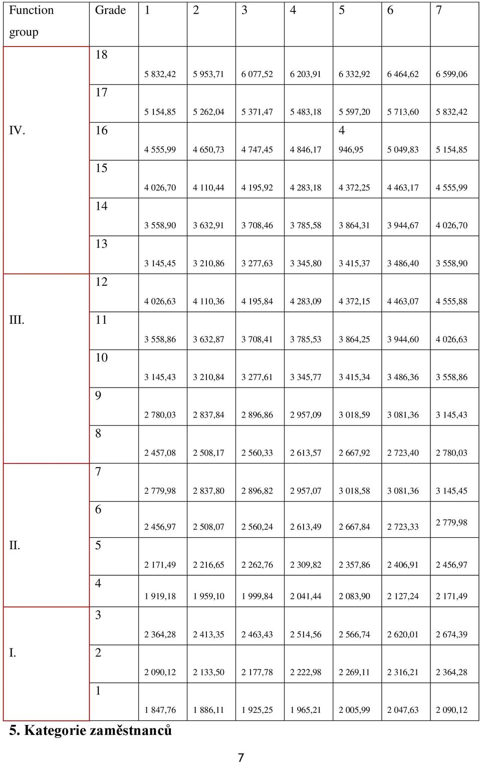 5 154,85 4 026,70 4 110,44 4 195,92 4 283,18 4 372,25 4 463,17 4 555,99 3 558,90 3 632,91 3 708,46 3 785,58 3 864,31 3 944,67 4 026,70 3 145,45 3 210,86 3 277,63 3 345,80 3 415,37 3 486,40 3 558,90 4