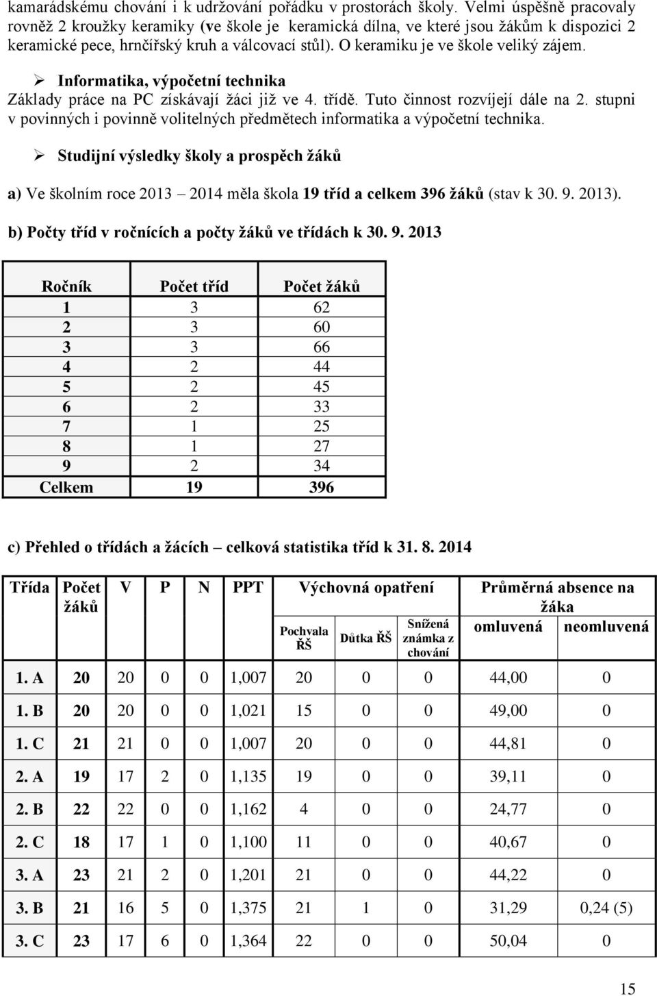 Informatika, výpočetní technika Základy práce na PC získávají žáci již ve 4. třídě. Tuto činnost rozvíjejí dále na 2.