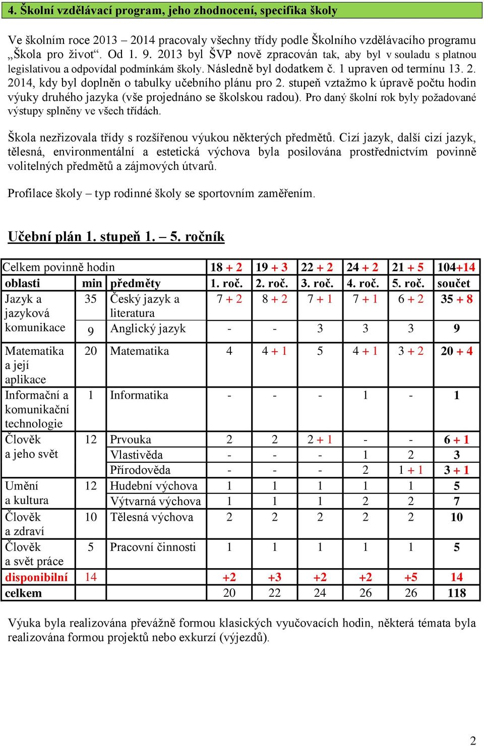 2014, kdy byl doplněn o tabulky učebního plánu pro 2. stupeň vztažmo k úpravě počtu hodin výuky druhého jazyka (vše projednáno se školskou radou).