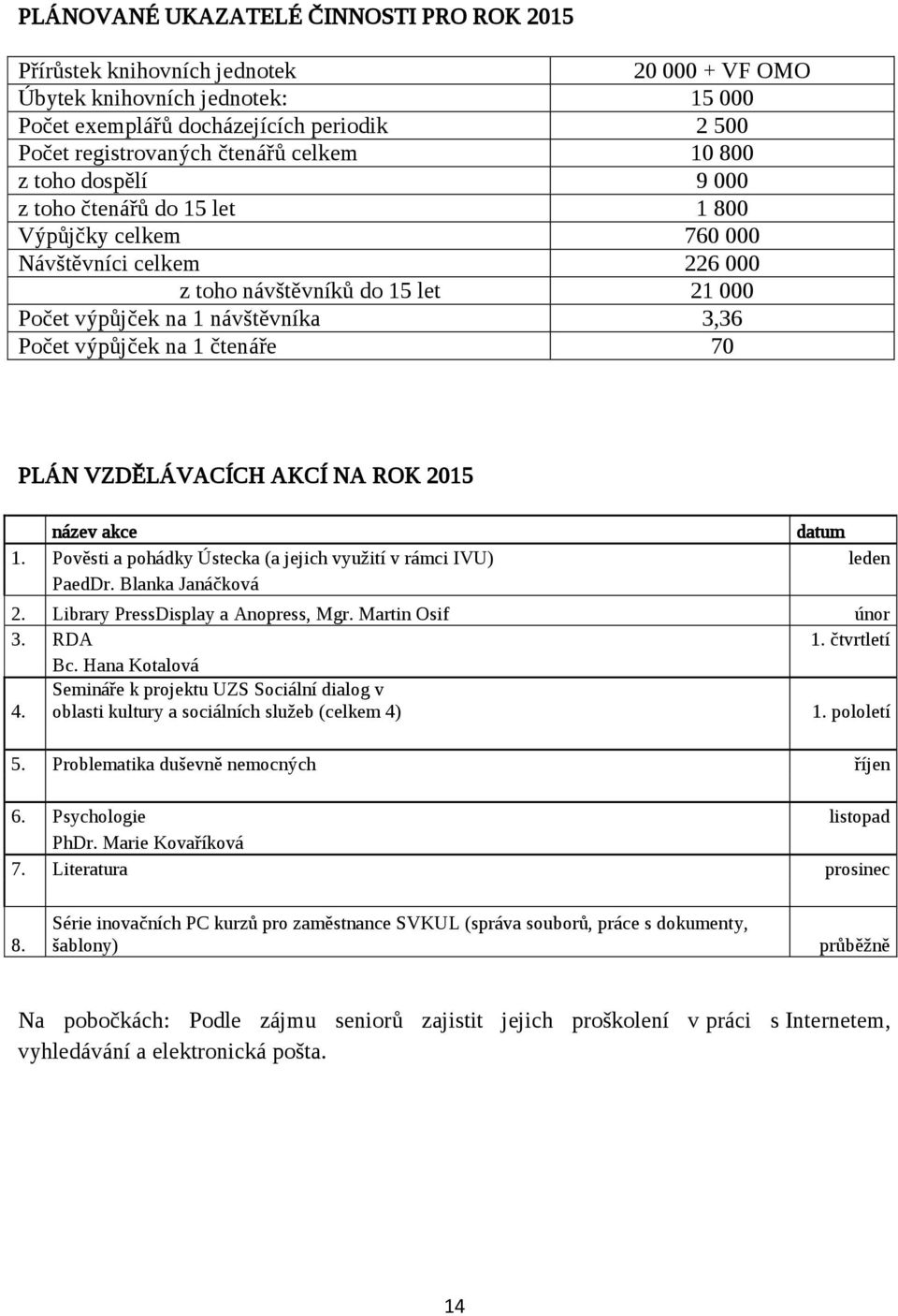 výpůjček na 1 čtenáře 70 PLÁN VZDĚLÁVACÍCH AKCÍ NA ROK 2015 název akce datum 1. Pověsti a pohádky Ústecka (a jejich využití v rámci IVU) leden PaedDr. Blanka Janáčková 2.