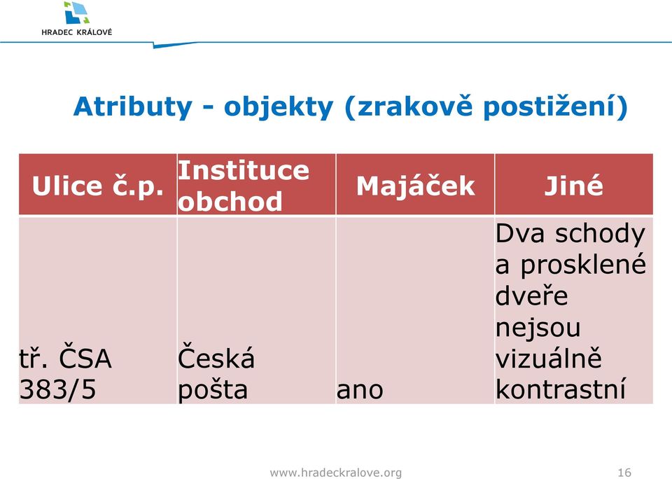 ČSA 383/5 Česká pošta Majáček ano Jiné Dva