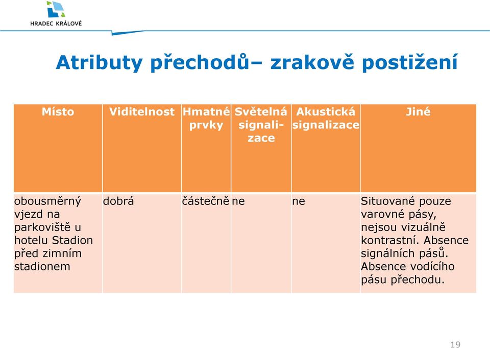 Stadion před zimním stadionem dobrá částečně ne ne Situované pouze varovné pásy,