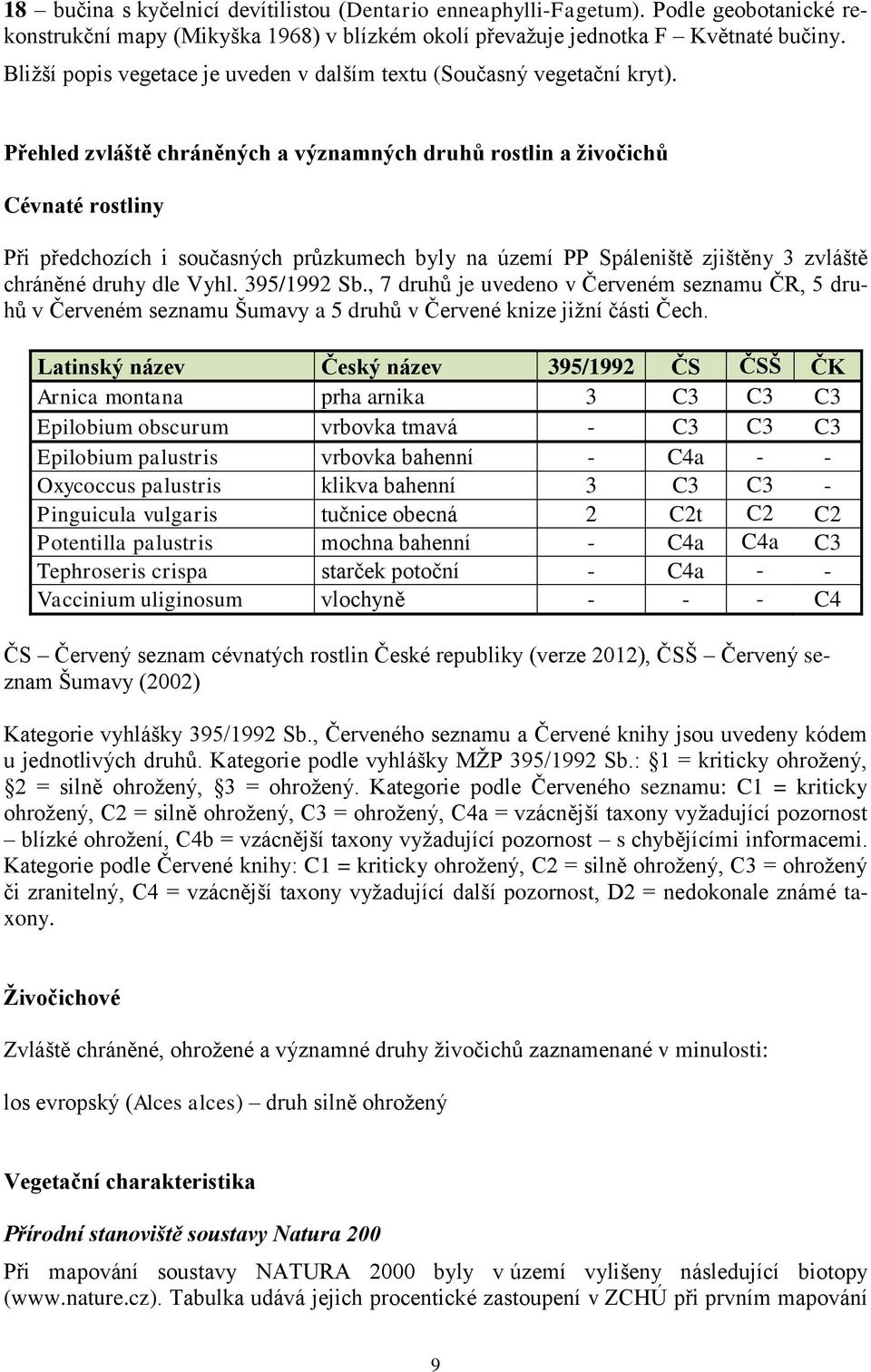 Přehled zvláště chráněných a významných druhů rostlin a živočichů Cévnaté rostliny Při předchozích i současných průzkumech byly na území PP Spáleniště zjištěny 3 zvláště chráněné druhy dle Vyhl.