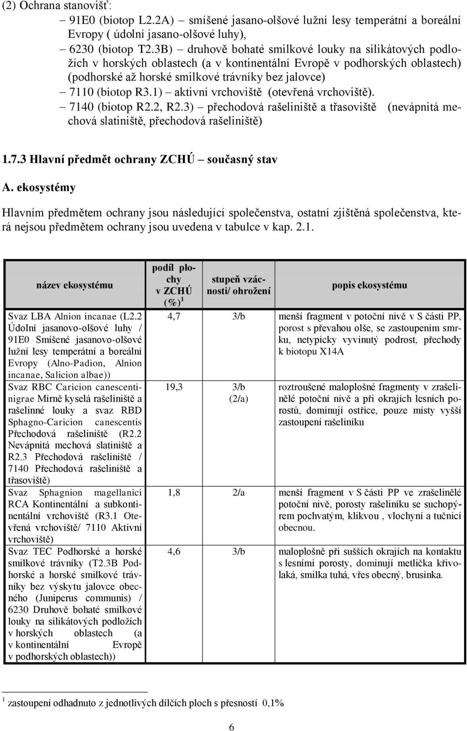 1) aktivní vrchoviště (otevřená vrchoviště). 7140 (biotop R2.2, R2.3) přechodová rašeliniště a třasoviště (nevápnitá mechová slatiniště, přechodová rašeliniště) 1.7.3 Hlavní předmět ochrany ZCHÚ současný stav A.