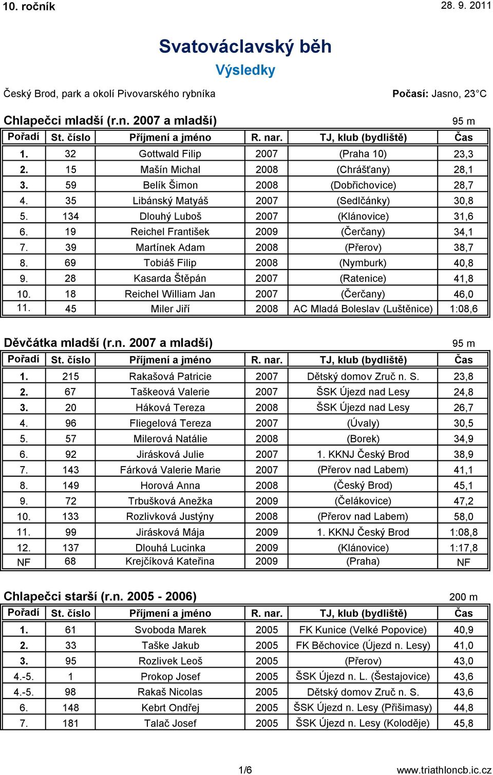 19 Reichel František 2009 (Čerčany) 34,1 7. 39 Martínek Adam 2008 (Přerov) 38,7 8. 69 Tobiáš Filip 2008 (Nymburk) 40,8 9. 28 Kasarda Štěpán 2007 (Ratenice) 41,8 10.