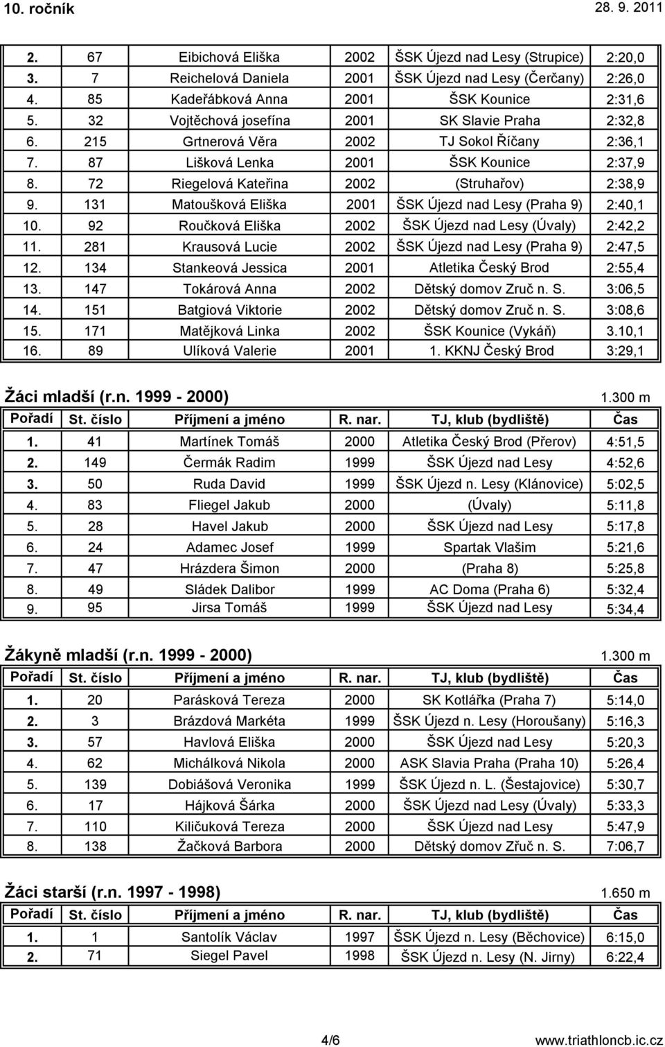 131 Matoušková Eliška 2001 ŠSK Újezd nad Lesy (Praha 9) 2:40,1 10. 92 Roučková Eliška 2002 ŠSK Újezd nad Lesy (Úvaly) 2:42,2 11. 281 Krausová Lucie 2002 ŠSK Újezd nad Lesy (Praha 9) 2:47,5 12.