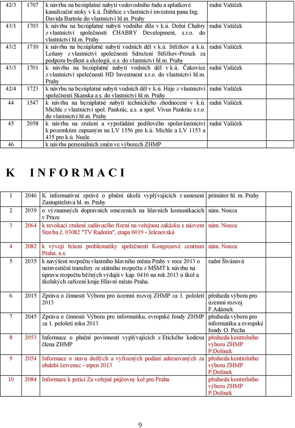 ú. Střížkov a k.ú. Leňany z vlastnictví společnosti Sdružení Střížkov-Prosek za podporu bydlení a ekologii, o.s. do vlastnictví hl.m. 43/3 1701 k návrhu na bezúplatné nabytí vodních děl v k.ú. Čakovice z vlastnictví společnosti HD Investment s.
