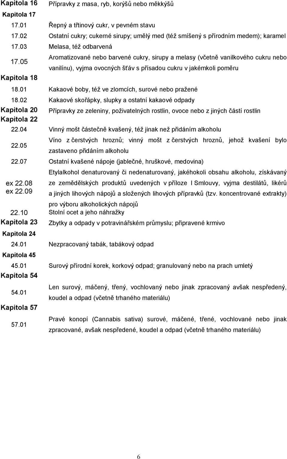 05 Aromatizované nebo barvené cukry, sirupy a melasy (včetně vanilkového cukru nebo vanilínu), vyjma ovocných šťáv s přísadou cukru v jakémkoli poměru Kapitola 18 18.