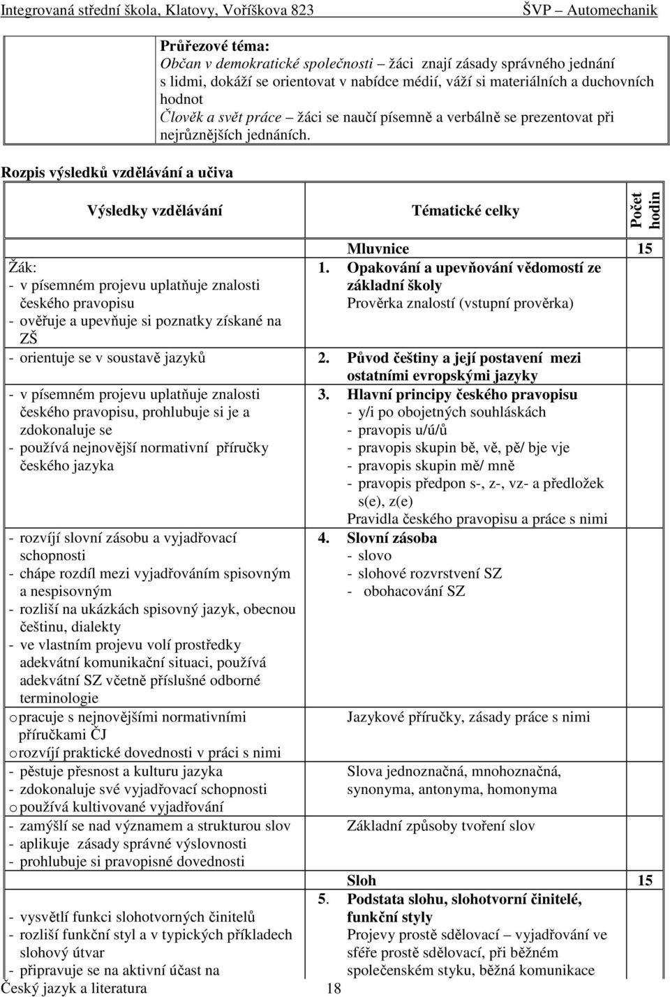 Žák: - v písemném projevu uplatňuje znalosti českého pravopisu - ověřuje a upevňuje si poznatky získané na ZŠ Mluvnice 15 1.