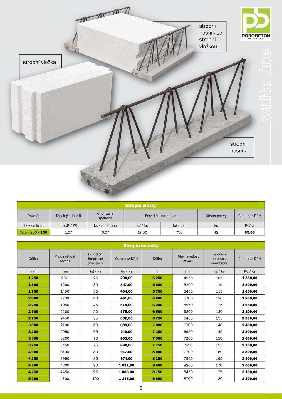 světlost otvoru mm mm kg / ks Kč / ks mm mm kg / ks Kč / ks 1 250 950 25 290,00 5 250 4950 105 1 350,00 1 500 1200 30 347,00 5 500 5200 110 1 500,00 1 750 1450 35 404,00 5 750 5450 115 1 650,00 2 000