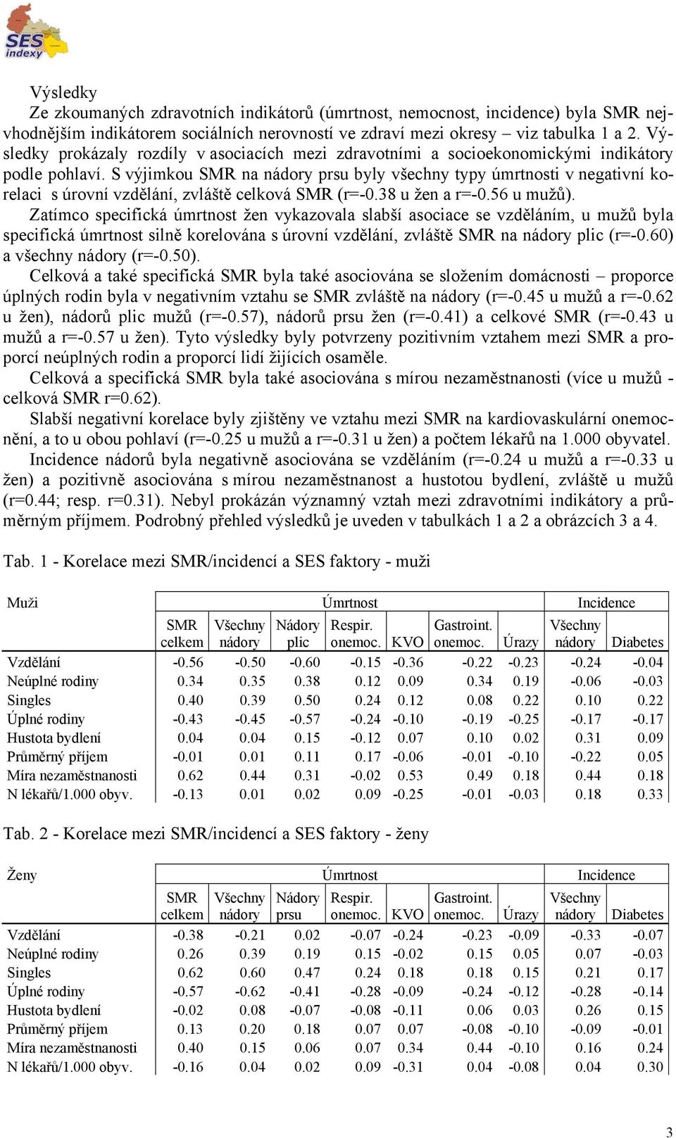 S výjimkou SMR na nádory prsu byly všechny typy úmrtnosti v negativní korelaci s úrovní vzdělání, zvláště celková SMR (r=-0.38 u žen a r=-0.56 u mužů).