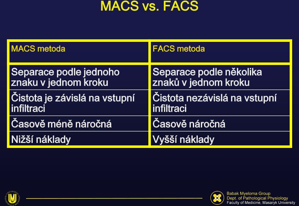 Čistota je závislá na vstupní infiltraci Časově méně náročná Nižší