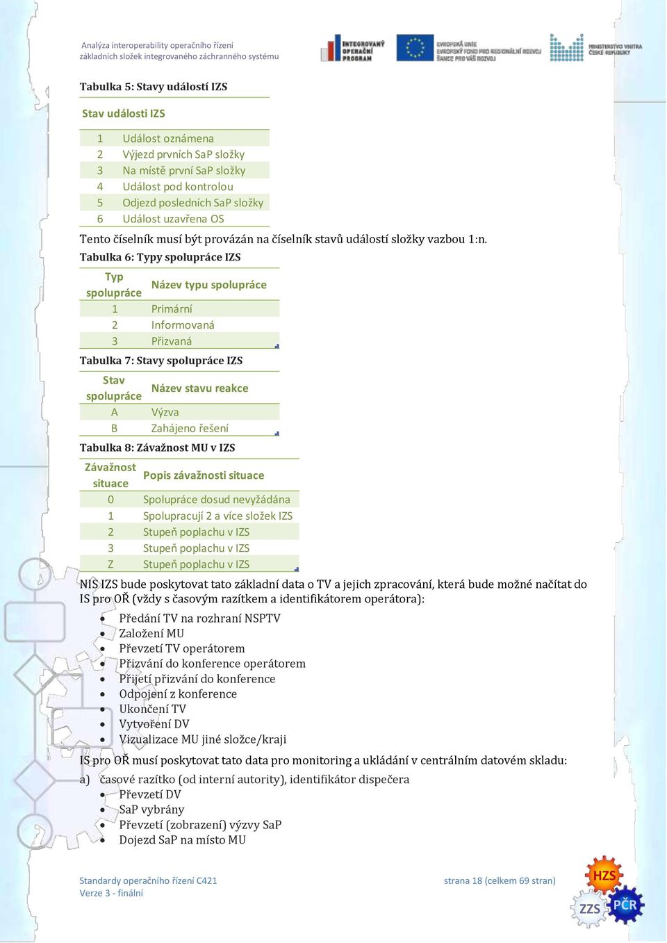 Tabulka 6: Typy spolupráce IZS Typ spolupráce Název typu spolupráce 1 Primární 2 Informovaná 3 Přizvaná Tabulka 7: Stavy spolupráce IZS Stav Název stavu reakce spolupráce A Výzva B Zahájeno řešení