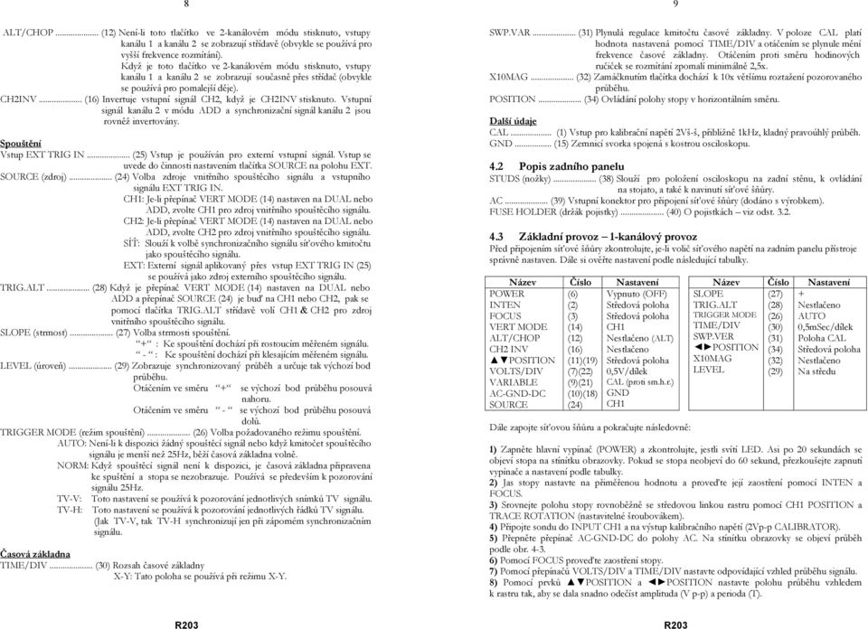 .. (16) Invertuje vstupní signál CH2, když je CH2INV stisknuto. Vstupní signál kanálu 2 v módu ADD a synchronizační signál kanálu 2 jsou rovněž invertovány. Spouštění Vstup EXT TRIG IN.