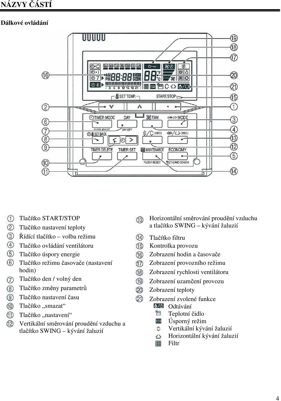 kývání žaluzií Horizontální směrování proudění vzduchu a tlačítko SWING kývání žaluzií Tlačítko filtru Kontrolka provozu Zobrazení hodin a časovače Zobrazení provozního režimu Zobrazení