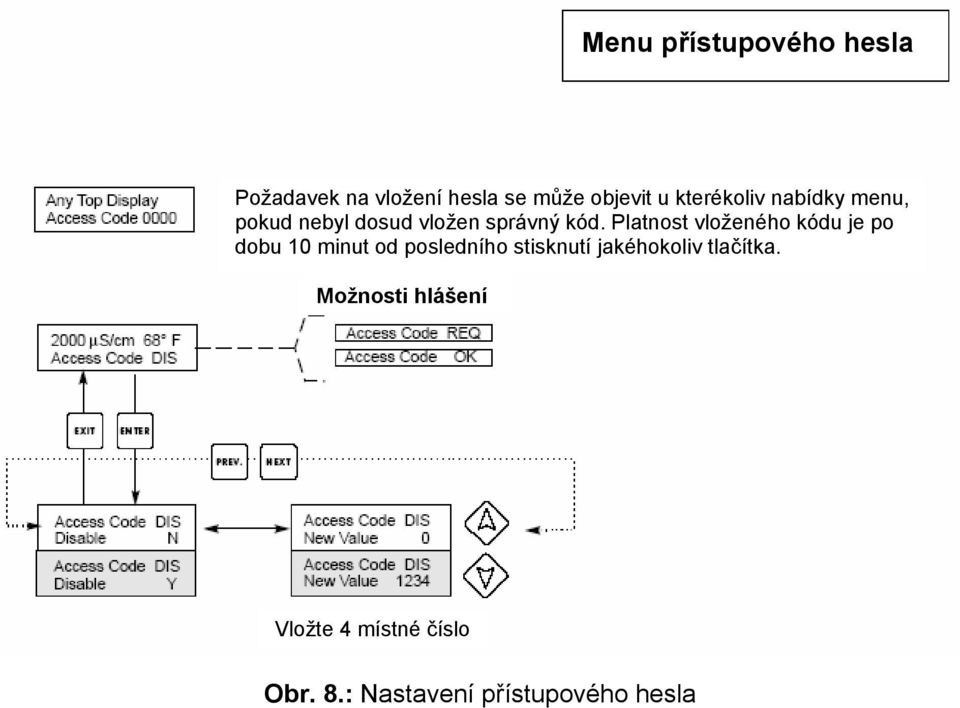 Platnost vloženého kódu je po dobu 10 minut od posledního stisknutí