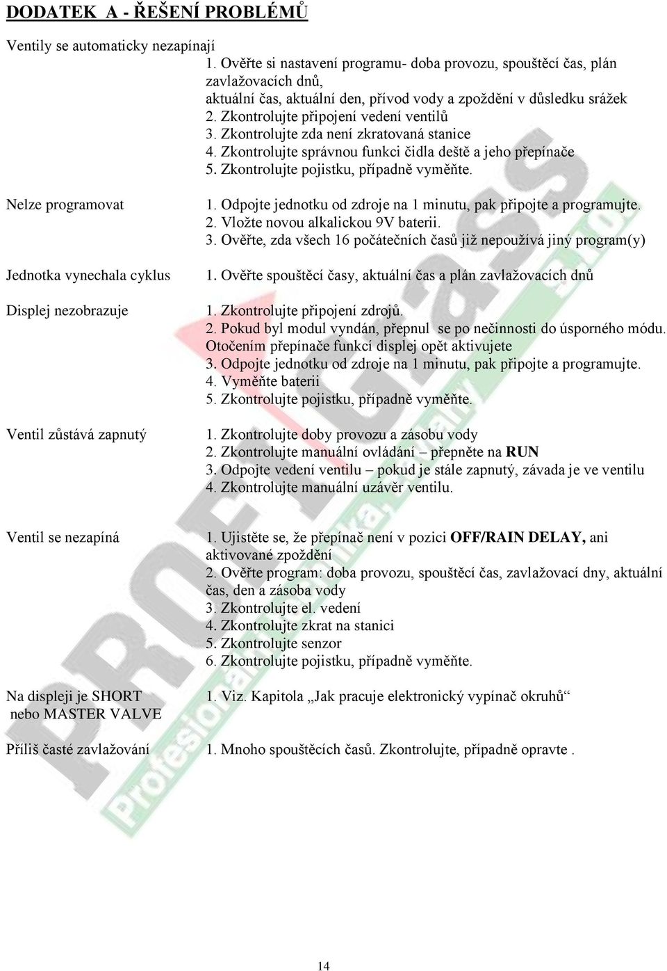 Zkontrolujte zda není zkratovaná stanice 4. Zkontrolujte správnou funkci čidla deště a jeho přepínače 5. Zkontrolujte pojistku, případně vyměňte.