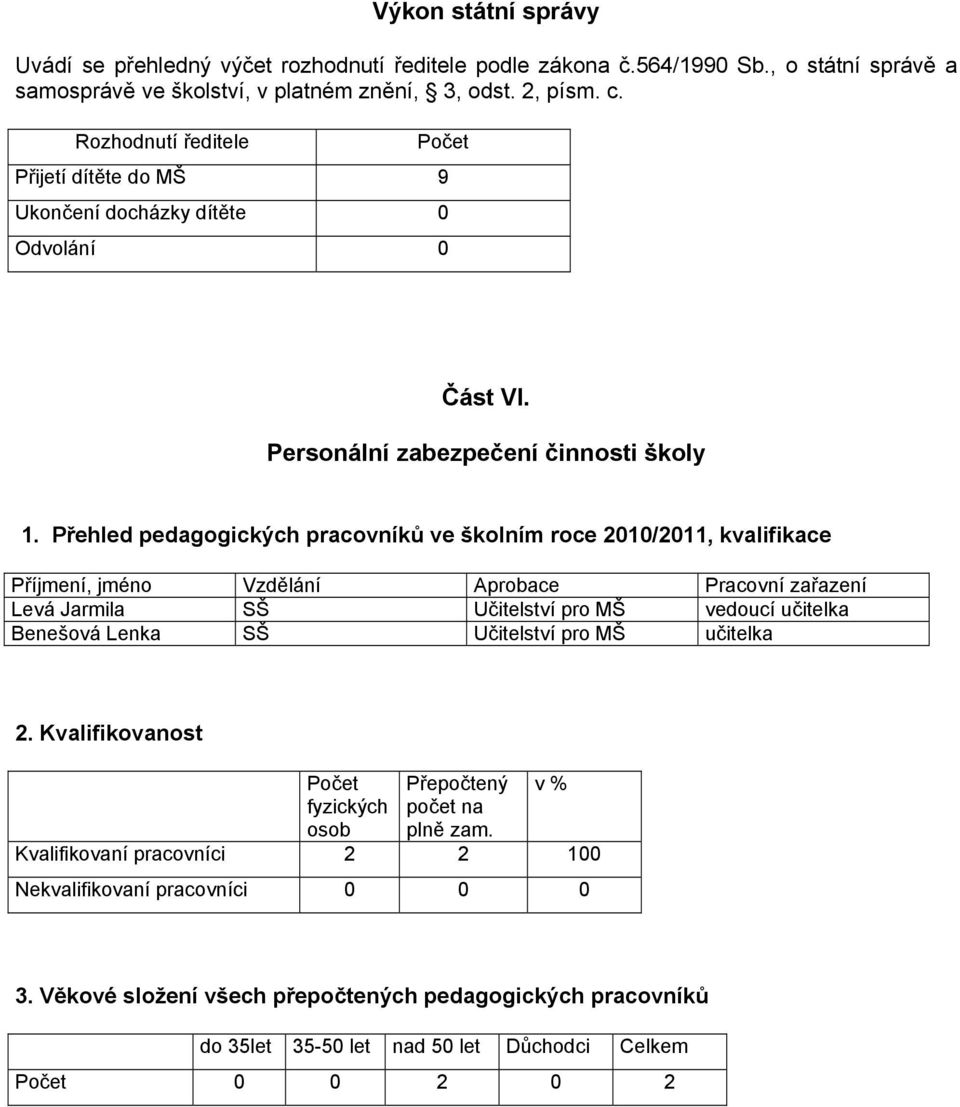 Přehled pedagogických pracovníků ve školním roce 2010/2011, kvalifikace Příjmení, jméno Vzdělání Aprobace Pracovní zařazení Levá Jarmila SŠ Učitelství pro MŠ vedoucí učitelka Benešová Lenka SŠ