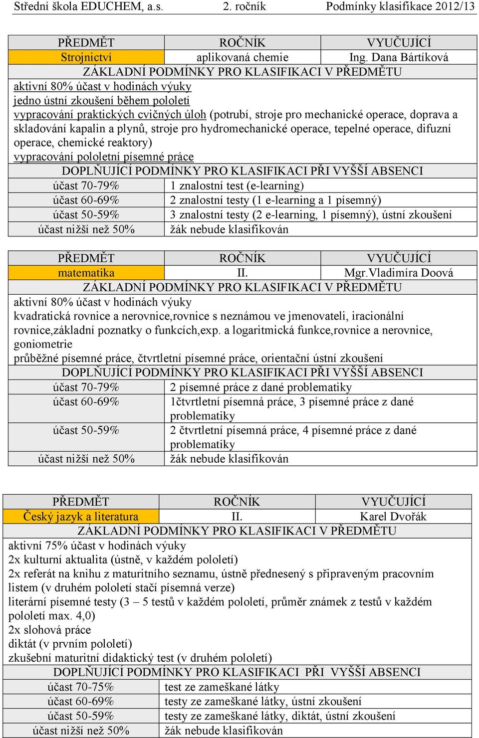 operace, tepelné operace, difuzní operace, chemické reaktory) vypracování pololetní písemné práce účast 70-79% 1 znalostní test (e-learning) účast 60-69% 2 znalostní testy (1 e-learning a 1 písemný)