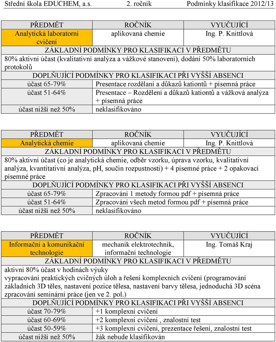 Presentace Rozdělení a důkazů kationtů a vážková analýza + písemná práce účast nižší než 50% neklasifikováno Analytická chemie aplikovaná chemie Ing. P.