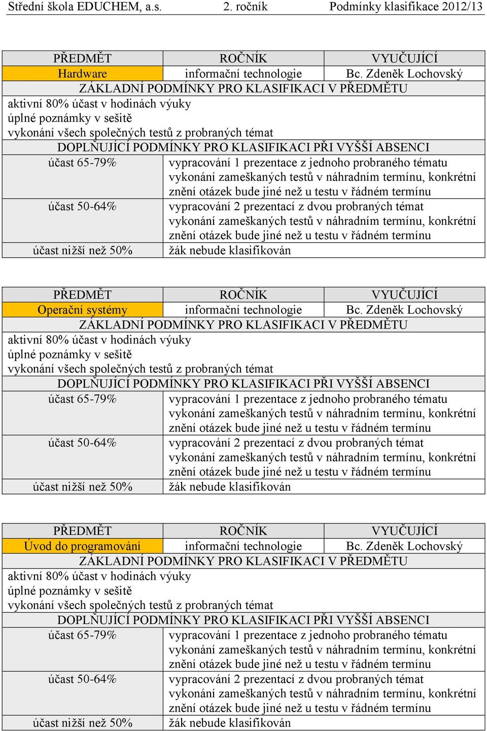 z dvou probraných témat Operační systémy informační technologie Bc.  z dvou probraných témat Úvod do programování informační technologie Bc.  z dvou probraných témat