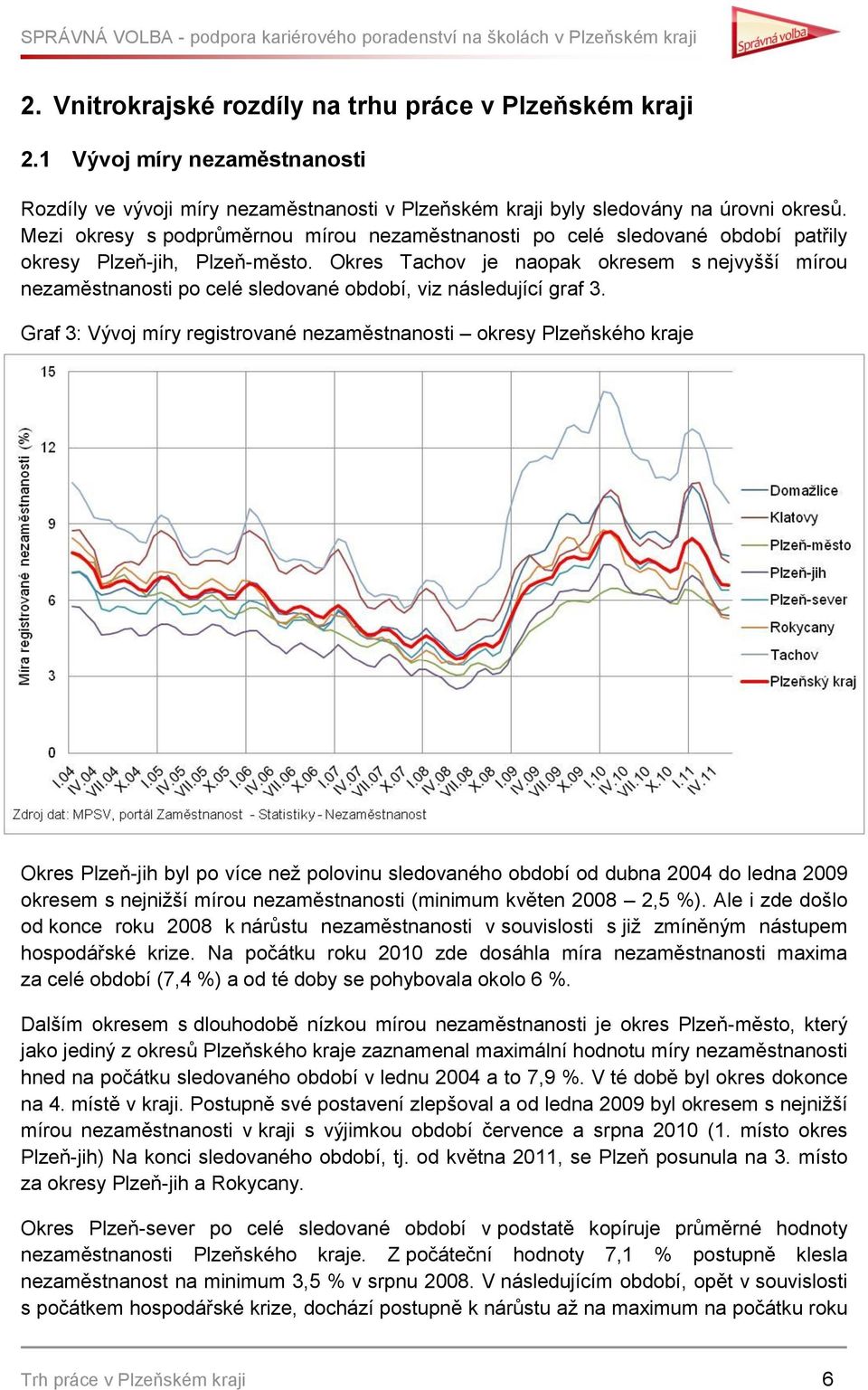 Okres Tachov je naopak okresem s nejvyšší mírou nezaměstnanosti po celé sledované období, viz následující graf 3.