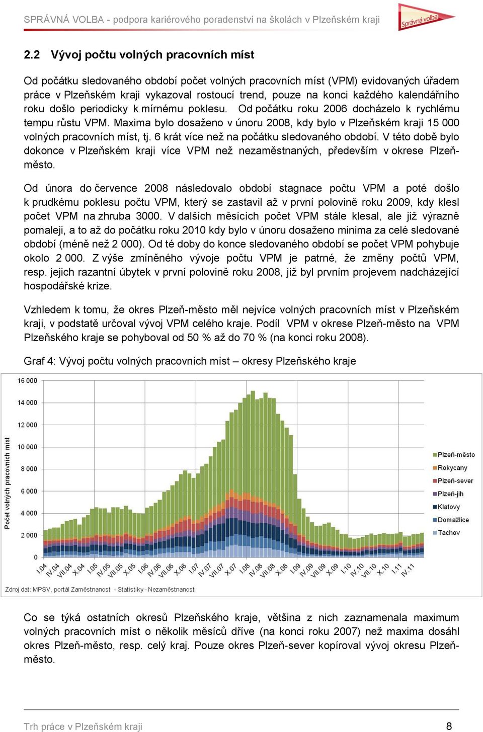 Maxima bylo dosaženo v únoru 2008, kdy bylo v Plzeňském kraji 15 000 volných pracovních míst, tj. 6 krát více než na počátku sledovaného období.