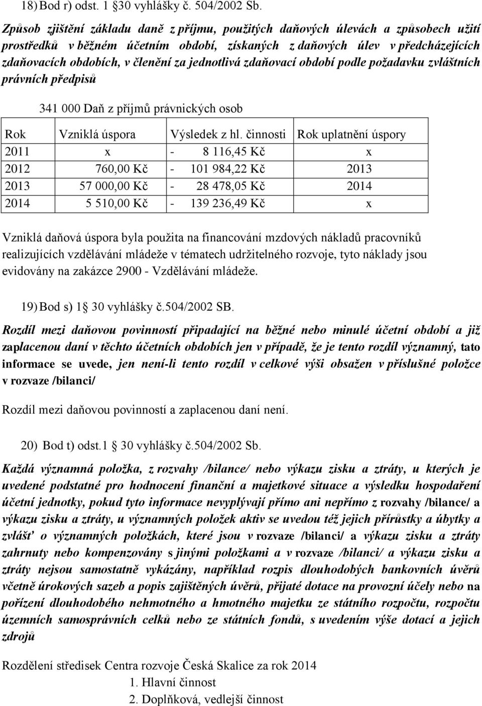 jednotlivá zdaňovací období podle požadavku zvláštních právních předpisů 341 000 Daň z příjmů právnických osob Rok Vzniklá úspora Výsledek z hl.