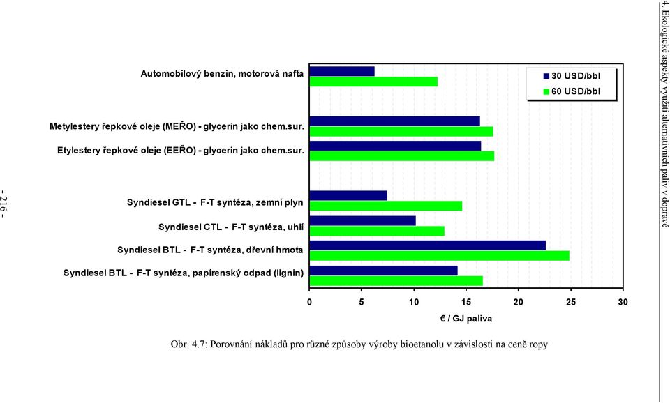 Ekologické aspekty využití alternativních paliv v dopravě Syndiesel BTL - F-T syntéza, dřevní hmota Syndiesel BTL - F-T syntéza, papírenský odpad