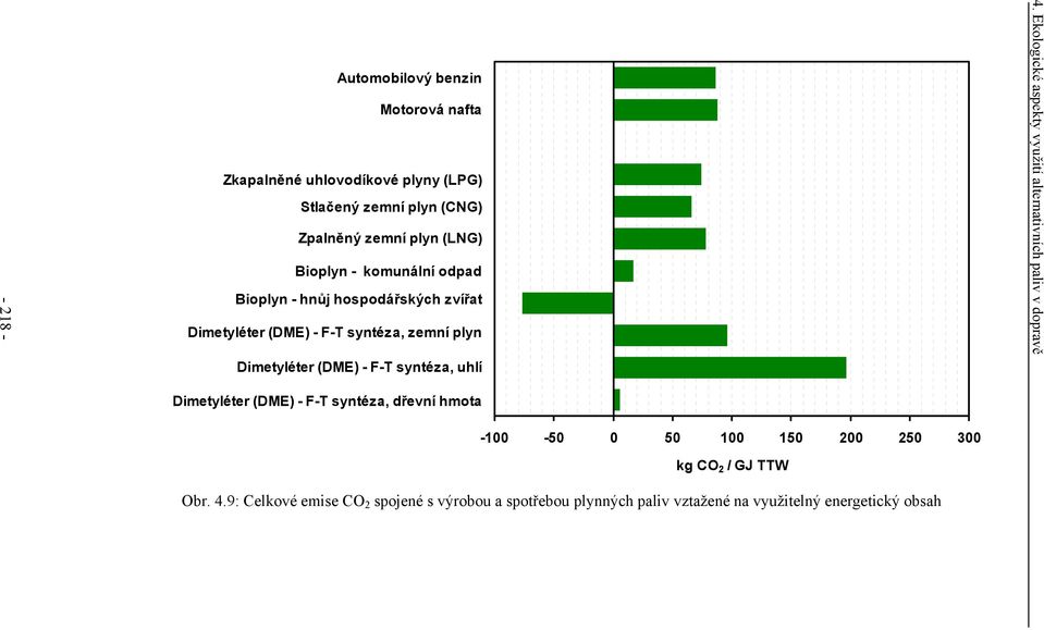 (CNG) Zpalněný zemní plyn (LNG) Bioplyn - komunální odpad Bioplyn - hnůj hospodářských zvířat Dimetyléter (DME) - F-T syntéza, zemní plyn Dimetyléter