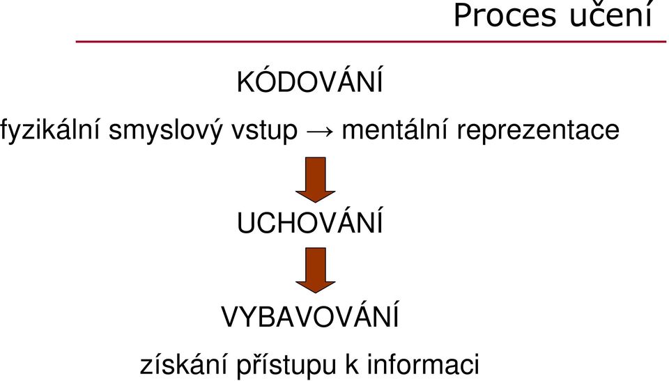 reprezentace UCHOVÁNÍ