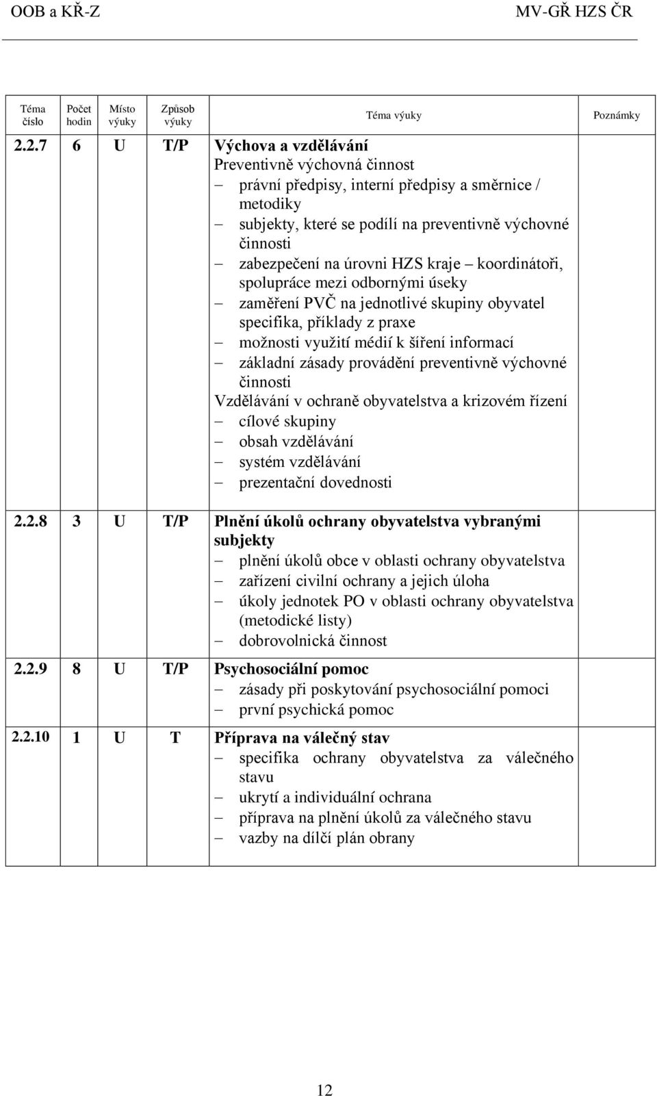 provádění preventivně výchovné činnosti Vzdělávání v ochraně obyvatelstva a krizovém řízení cílové skupiny obsah vzdělávání systém vzdělávání prezentační dovednosti 2.