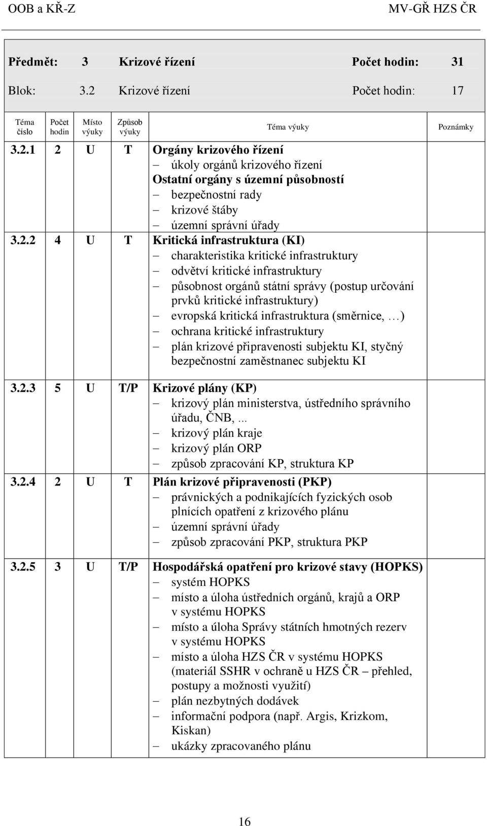 kritická infrastruktura (směrnice, ) ochrana kritické infrastruktury plán krizové připravenosti subjektu KI, styčný bezpečnostní zaměstnanec subjektu KI 3.2.