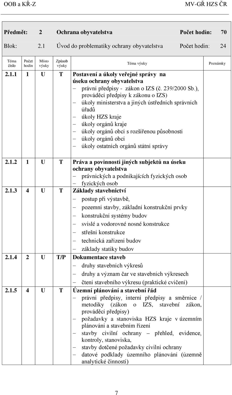 ), prováděcí předpisy k zákonu o IZS) úkoly ministerstva a jiných ústředních správních úřadů úkoly HZS kraje úkoly orgánů kraje úkoly orgánů obcí s rozšířenou působností úkoly orgánů obcí úkoly