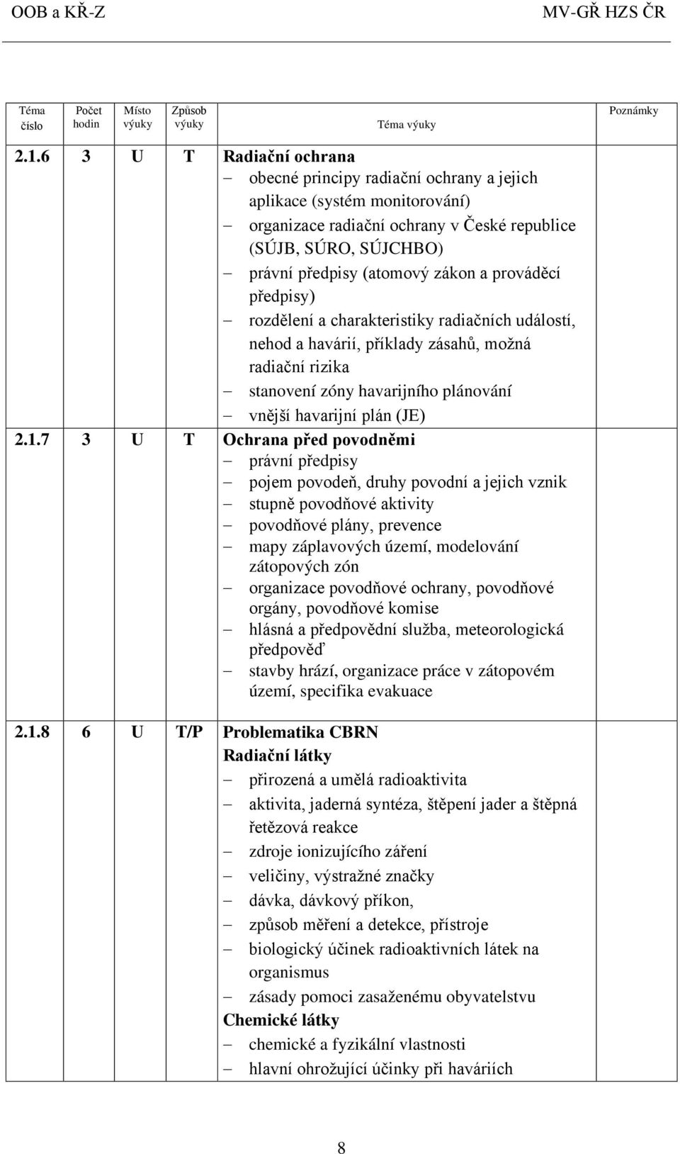 1.7 3 U T Ochrana před povodněmi právní předpisy pojem povodeň, druhy povodní a jejich vznik stupně povodňové aktivity povodňové plány, prevence mapy záplavových území, modelování zátopových zón