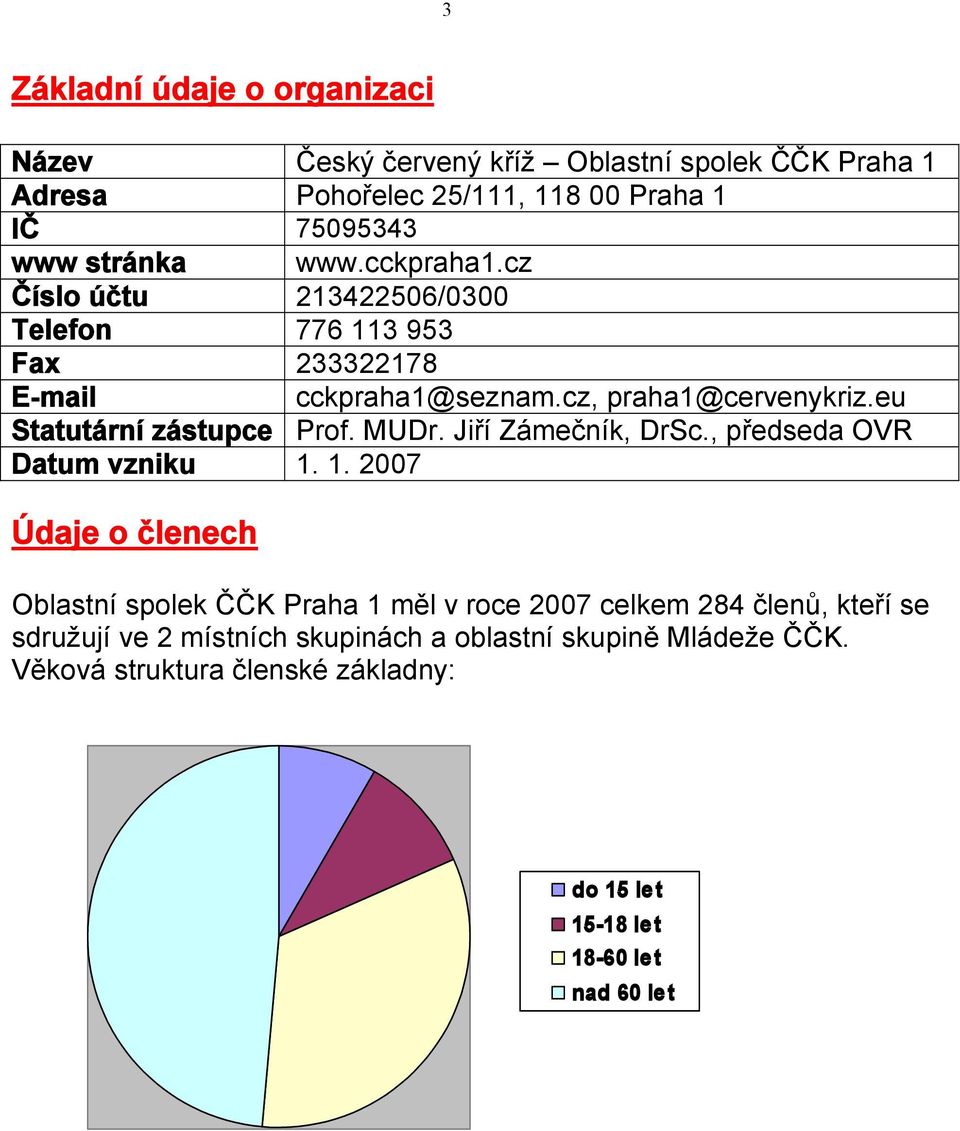 eu Statutární zástupce Prof. MUDr. Jiří Zámečník, DrSc., předseda OVR Datum vzniku 1.