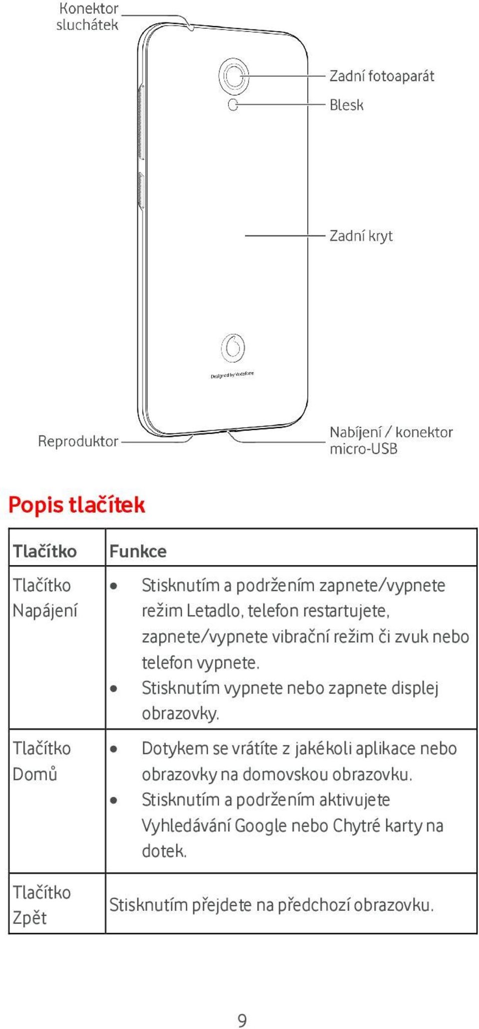 Stisknutím vypnete nebo zapnete displej obrazovky.
