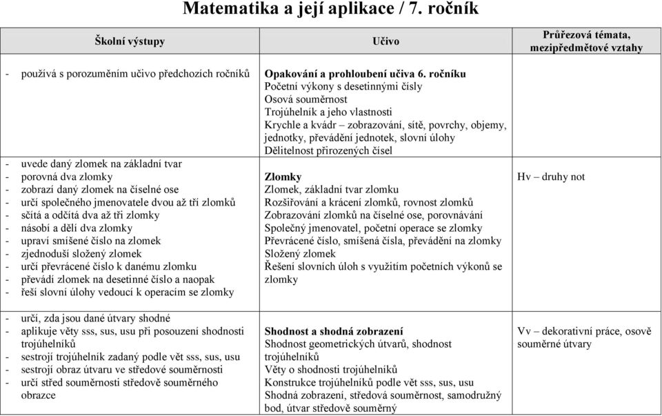 přirozených čísel - uvede daný zlomek na základní tvar - porovná dva zlomky - zobrazí daný zlomek na číselné ose - určí společného jmenovatele dvou až tří zlomků - sčítá a odčítá dva až tři zlomky -