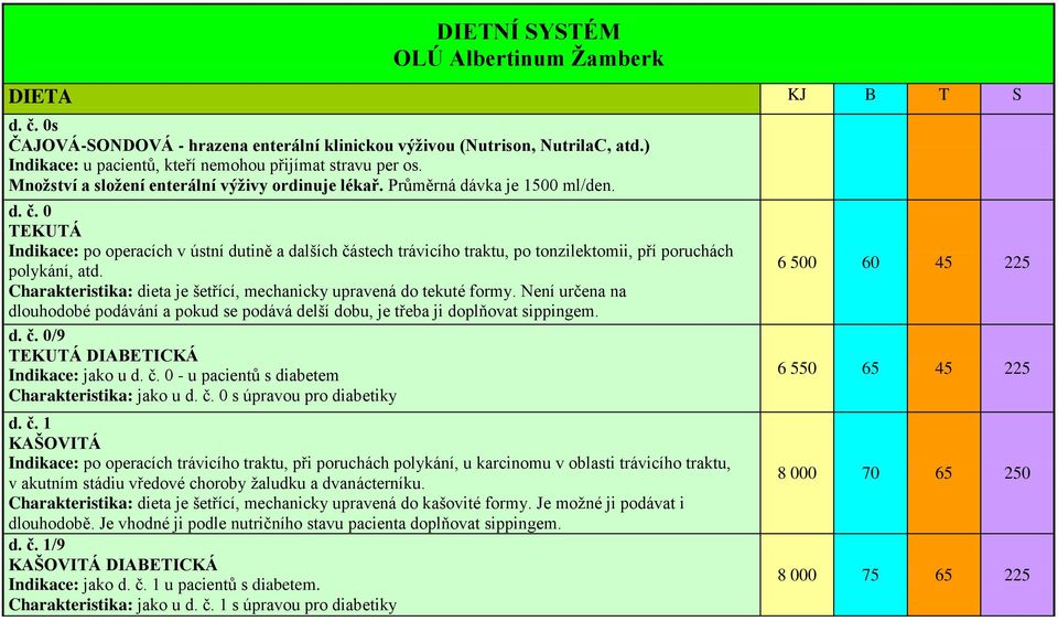 0 TEKUTÁ Indikace: po operacích v ústní dutině a dalších částech trávicího traktu, po tonzilektomii, pří poruchách polykání, atd.