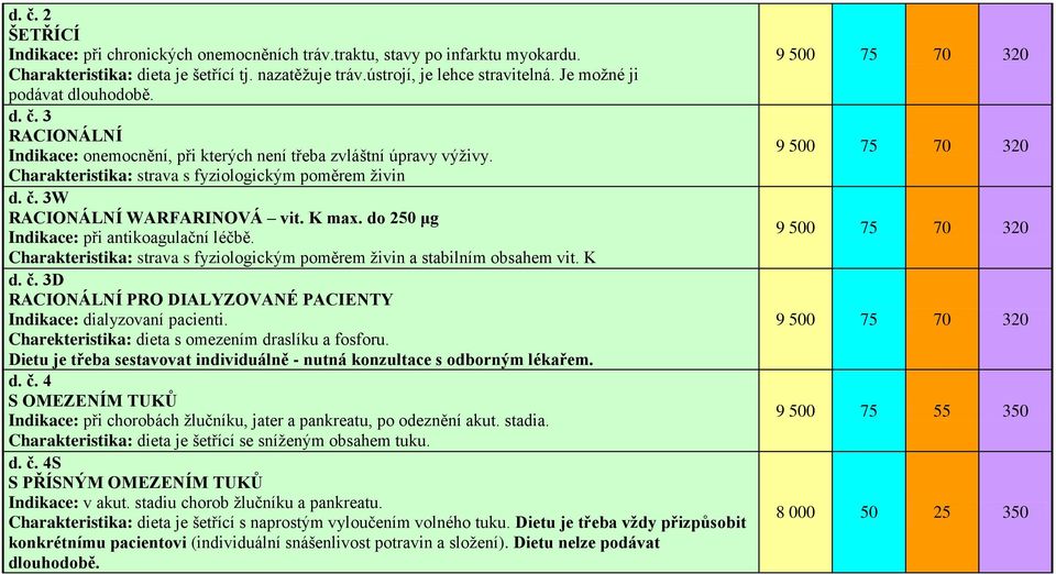 K max. do 250 μg Indikace: při antikoagulační léčbě. Charakteristika: strava s fyziologickým poměrem živin a stabilním obsahem vit. K d. č.