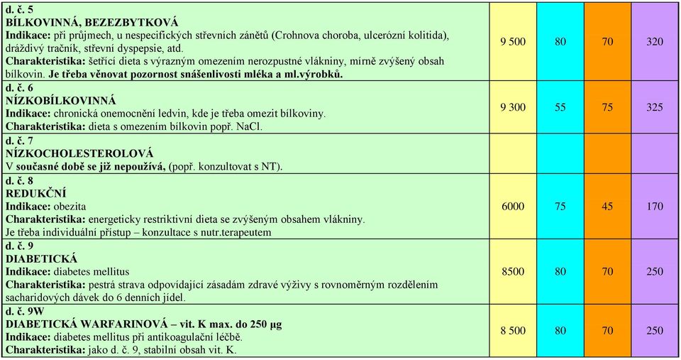 6 NÍZKOBÍLKOVINNÁ Indikace: chronická onemocnění ledvin, kde je třeba omezit bílkoviny. Charakteristika: dieta s omezením bílkovin popř. NaCl. d. č.